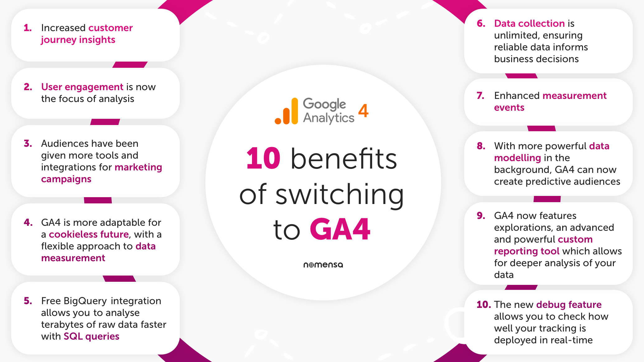 10 benefits of switching to GA4. Benefits explained in this blog post: https://www.nomensa.com/blog/a-guide-to-migrating-to-google-analytics-4-ga-4