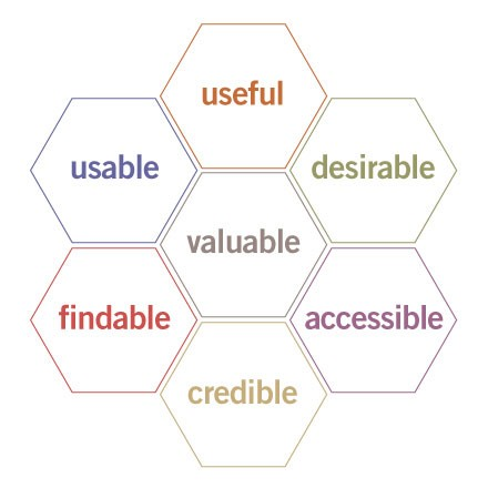 diagram of Peter Morville